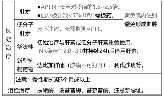 西药学综合知识与技能,章节练习,基础复习,基础真题