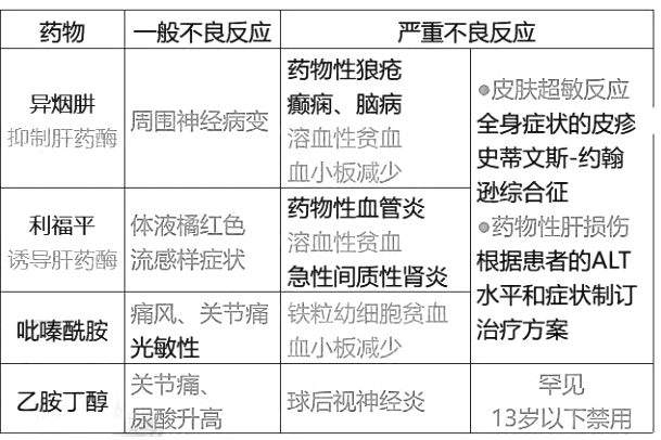 西药学综合知识与技能,章节练习,基础复习,基础真题