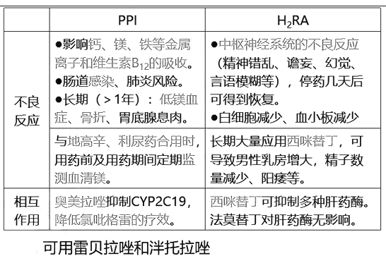 西药学综合知识与技能,章节练习,基础复习,基础真题
