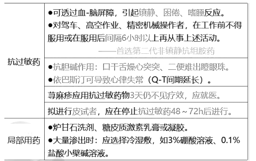 西药学综合知识与技能,章节练习,基础复习,基础真题