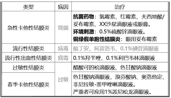 西药学综合知识与技能,章节练习,基础复习,基础真题