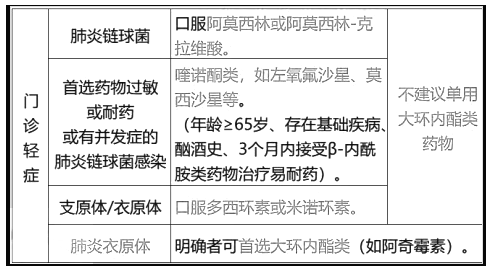 西药学综合知识与技能,章节练习,基础复习,基础真题