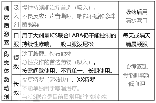 西药学综合知识与技能,章节练习,基础复习,基础真题