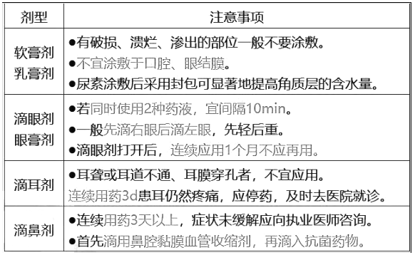 西药学综合知识与技能,章节练习,基础复习,基础真题