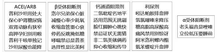 西药学综合知识与技能,章节练习,基础复习,基础真题