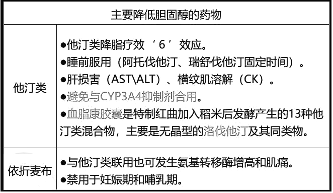 西药学综合知识与技能,章节练习,基础复习,基础真题