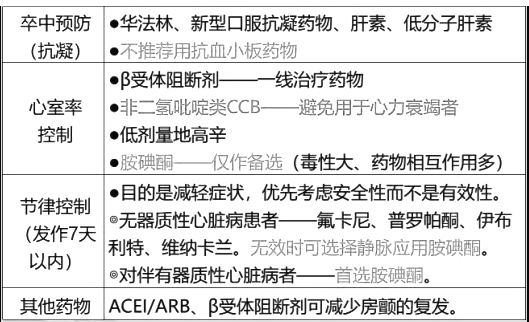 西药学综合知识与技能,章节练习,基础复习,基础真题