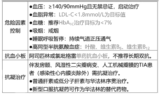 西药学综合知识与技能,章节练习,基础复习,基础真题