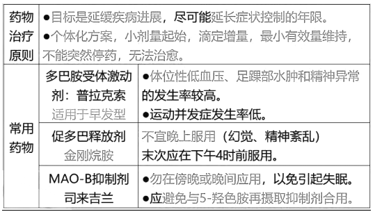 西药学综合知识与技能,章节练习,基础复习,基础真题