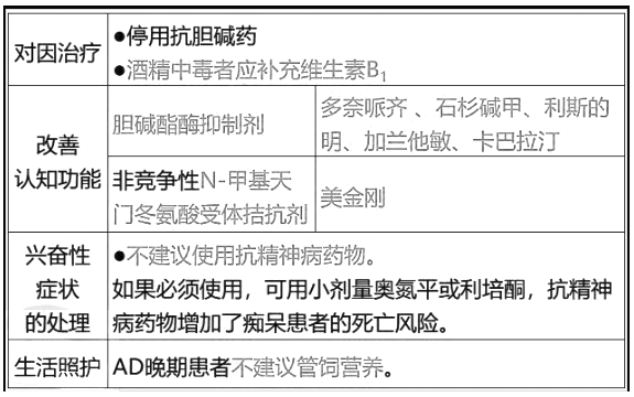 西药学综合知识与技能,章节练习,基础复习,基础真题