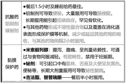 西药学综合知识与技能,章节练习,基础复习,基础真题
