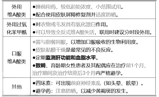 西药学综合知识与技能,章节练习,基础复习,基础真题