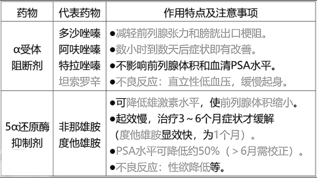 西药学综合知识与技能,章节练习,基础复习,基础真题