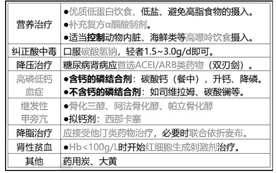 西药学综合知识与技能,章节练习,基础复习,基础真题