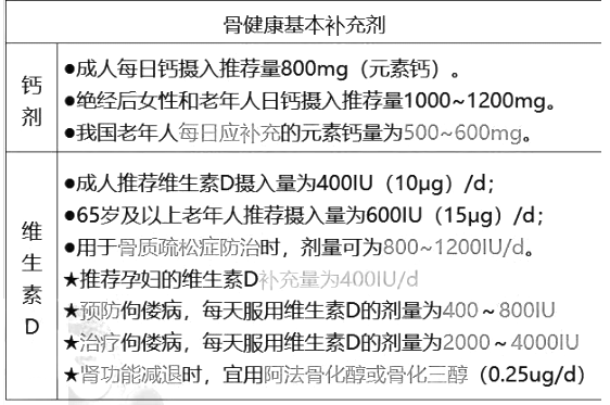 西药学综合知识与技能,章节练习,基础复习,基础真题