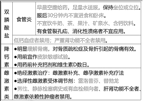 西药学综合知识与技能,章节练习,基础复习,基础真题