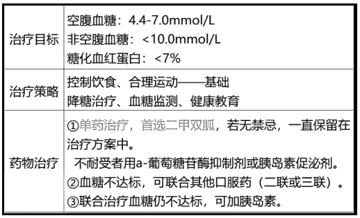 西药学综合知识与技能,章节练习,基础复习,基础真题