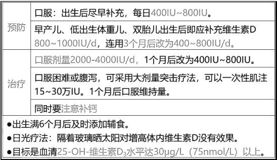 西药学综合知识与技能,章节练习,基础复习,基础真题