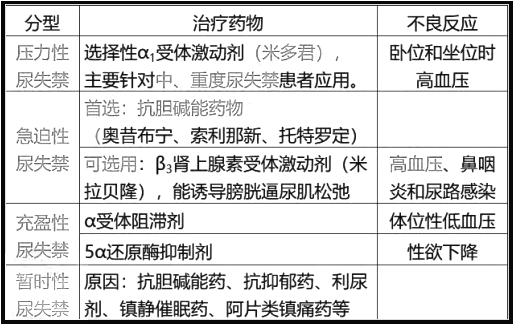 西药学综合知识与技能,章节练习,基础复习,基础真题