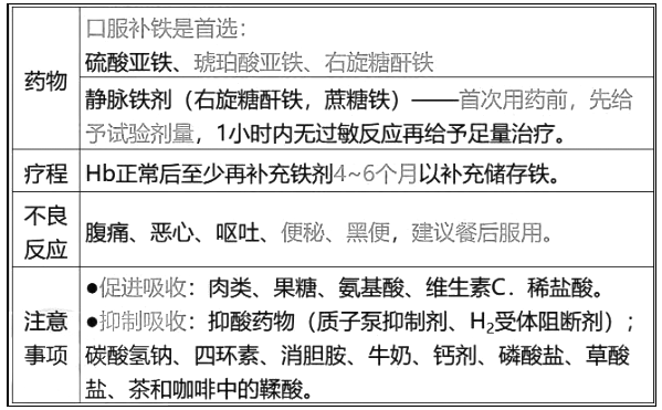 西药学综合知识与技能,章节练习,基础复习,基础真题