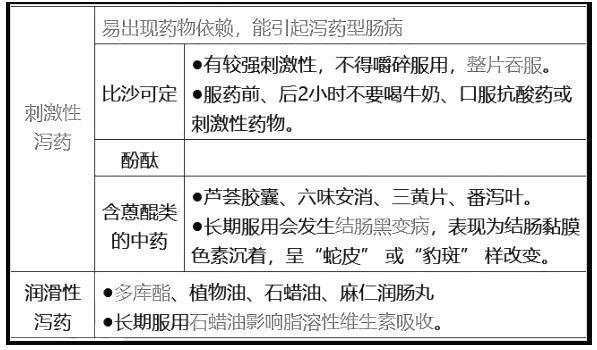 西药学综合知识与技能,章节练习,基础复习,基础真题