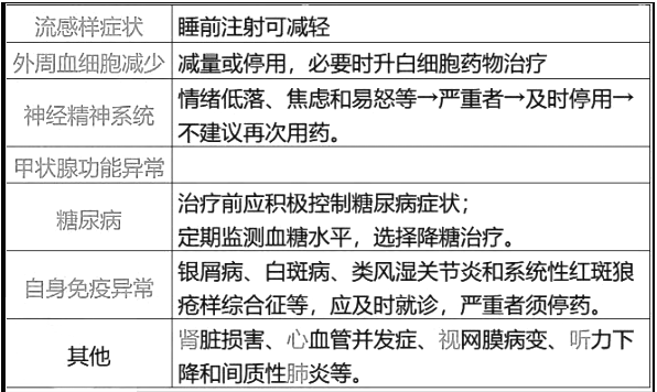 西药学综合知识与技能,章节练习,基础复习,基础真题