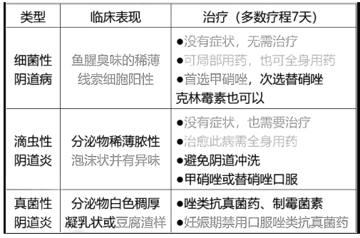 西药学综合知识与技能,章节练习,基础复习,基础真题