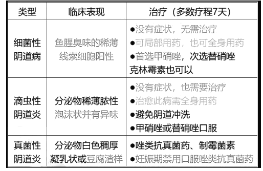 西药学综合知识与技能,章节练习,基础复习,基础真题