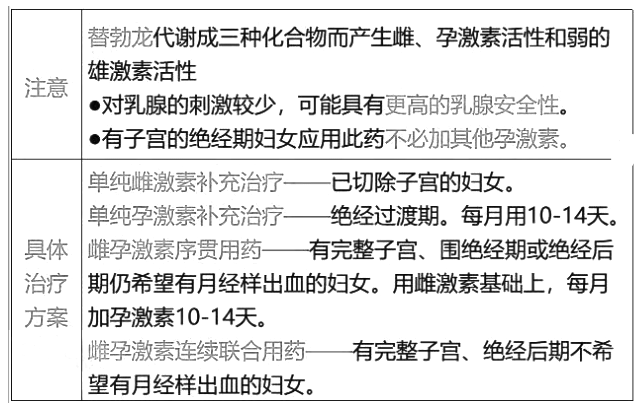 西药学综合知识与技能,章节练习,基础复习,基础真题