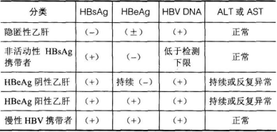 西药学综合知识与技能,章节练习,西药学综合知识与技能模拟