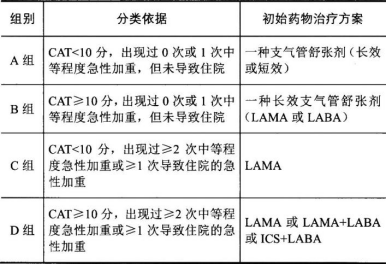 西药学综合知识与技能,章节练习,西药学综合知识与技能模拟