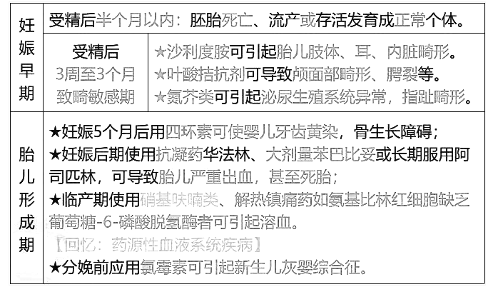 西药学综合知识与技能,历年真题,2021年执业药师考试《药学综合知识与技能》真题