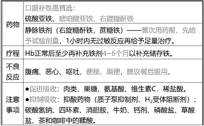 西药学综合知识与技能,历年真题,2021年执业药师考试《药学综合知识与技能》真题