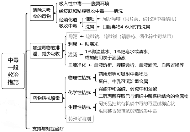 西药学综合知识与技能,历年真题,2021年执业药师考试《药学综合知识与技能》真题