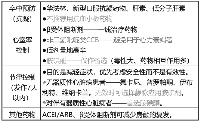 西药学综合知识与技能,历年真题,2021年执业药师考试《药学综合知识与技能》真题