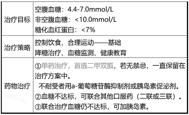 西药学综合知识与技能,历年真题,2021年执业药师考试《药学综合知识与技能》真题