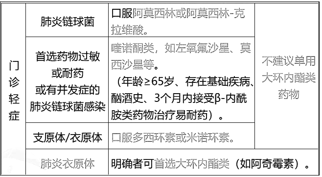 西药学综合知识与技能,历年真题,2021年执业药师考试《药学综合知识与技能》真题