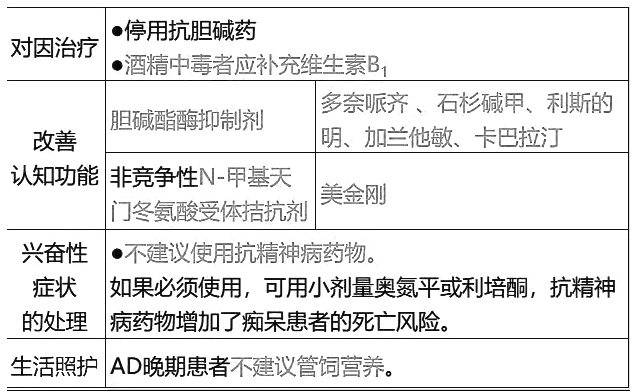 西药学综合知识与技能,历年真题,2021年执业药师考试《药学综合知识与技能》真题