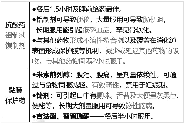 西药学综合知识与技能,历年真题,2021年执业药师考试《药学综合知识与技能》真题