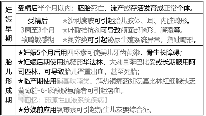 西药学综合知识与技能,历年真题,2021年执业药师考试《药学综合知识与技能》真题