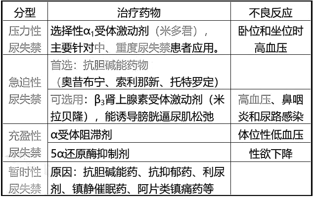 西药学综合知识与技能,历年真题,2021年执业药师考试《药学综合知识与技能》真题