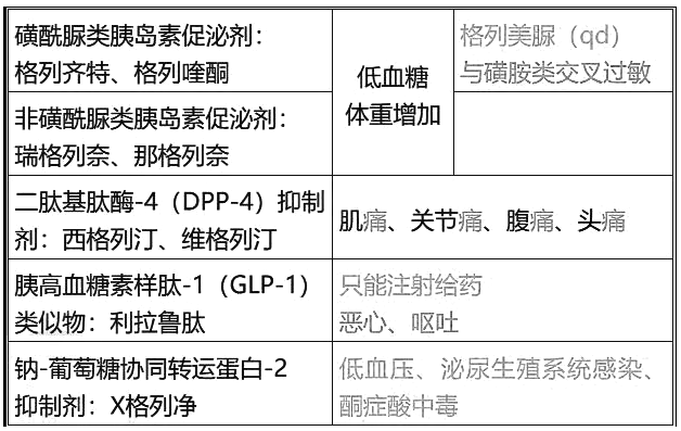 西药学综合知识与技能,历年真题,2021年执业药师考试《药学综合知识与技能》真题