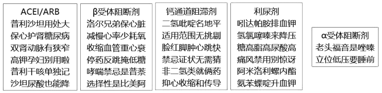 西药学综合知识与技能,历年真题,2021年执业药师考试《药学综合知识与技能》真题