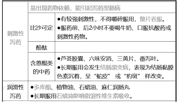 西药学综合知识与技能,历年真题,2021年执业药师考试《药学综合知识与技能》真题