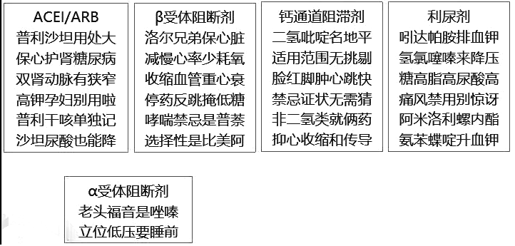 西药学综合知识与技能,历年真题,2021年执业药师考试《药学综合知识与技能》真题
