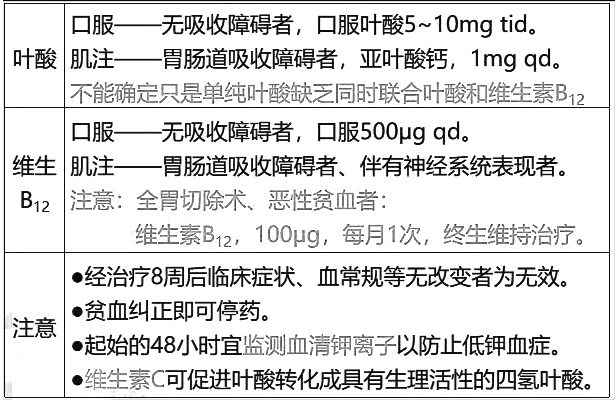 西药学综合知识与技能,历年真题,2021年执业药师考试《药学综合知识与技能》真题