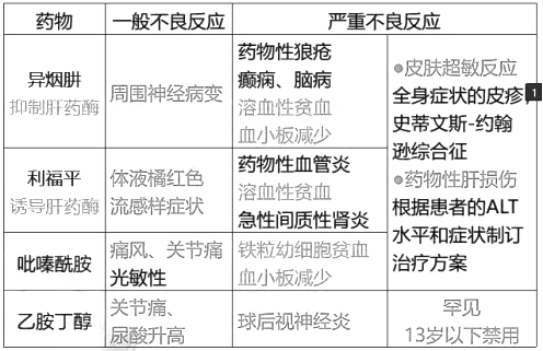 西药学综合知识与技能,历年真题,2021年执业药师考试《药学综合知识与技能》真题