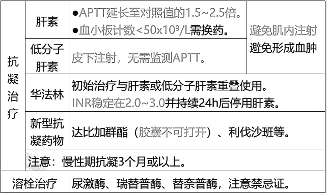 西药学综合知识与技能,历年真题,2021年执业药师考试《药学综合知识与技能》真题