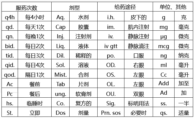 西药学综合知识与技能,历年真题,2021年执业药师考试《药学综合知识与技能》真题