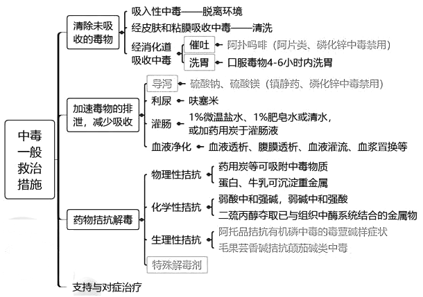 西药学综合知识与技能,历年真题,2021年执业药师考试《药学综合知识与技能》真题